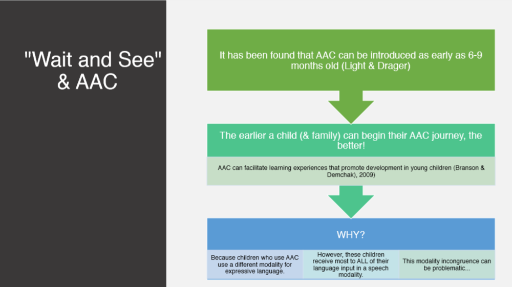 Wait and see and AAC slide